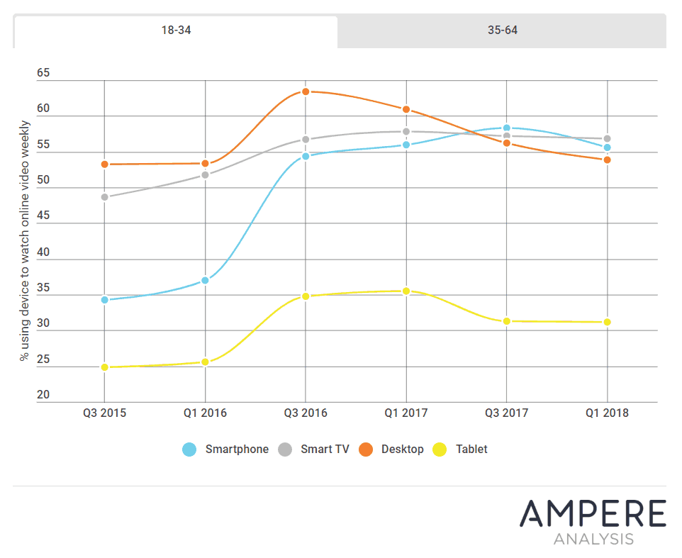 ampere2