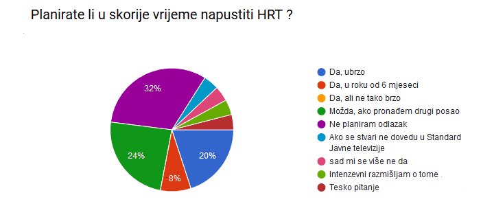 ANKETA HRT- 6.PITANJE