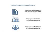 Financial results of electronic media in 2019