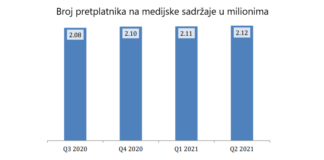 Telekom Srbije, SBB, pretplatnici,