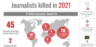 Međunarodna federacija novinara, IFJ, novinari, ubijeni novinari, Anthony Belenger,