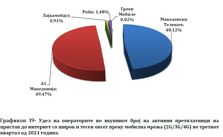 razvoj tržišta elektroničkih komunikacija, tržište elektroničkih komunikacija, Agencija za elektroničke komunikacije, AEK, Makedonski telekom, telekabel, neotel, green mobile, lycamobile, pretplatnici