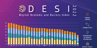 Europska komisija, DESI, indeks digitalne ekonomije i društva,