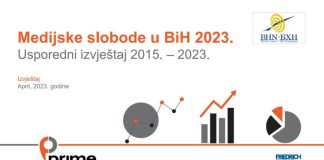 medijska sloboda u BiH, Friedrich Ebert Stiftung, građani, povjerenje u medije,