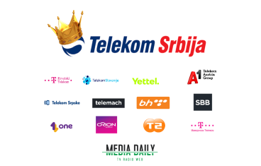 20 largest telecom operators, largest telecom operators, top telecoms in balkan, largest telecom Slovenia, largest telecom Croatia, largest telecom Bosnia and Herzegovina, largest telecom Serbia, largest telecom Montenegro, largest telecom North Macedonia, T-2 telecom, Telecom Serbia, Croatian Telecom, Telecom Slovenia, A1 Croatia, Yettel Serbia, Telecom Srpska, Mtel, Mtel Montenegro, Telemach, Telemach Croatia, Orion Telecom, A1 Slovenia, JP HT, BH Telecom, One Montenegro, Telecom Serbia Group, United group, 20 najvećih telekom operatera, najveći telekom operateri, vrhunski telekomi na balkanu, najveći telekom Slovenije, najveći telekom Hrvatske, najveći telekom Bosne i Hercegovine, najveći telekom Srbije, najveći telekom Crne Gore, najveći telekom Sjeverne Makedonije, T-2 telekom, Telekom Srbije, Hrvatske Telekom, Telekom Slovenija, A1 Hrvatska, Yettel Srbija, Telekom Srpska, Mtel, Mtel Crna Gora, Telemach, Telemach Hrvatska, Orion Telekom, A1 Slovenija, JP HT, BH Telekom, One Montenegro, Telekom Srbija Grupa, United grupa,