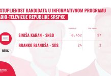 Ovako mediji i novinarstvo gube svoju vjerodostojnost!